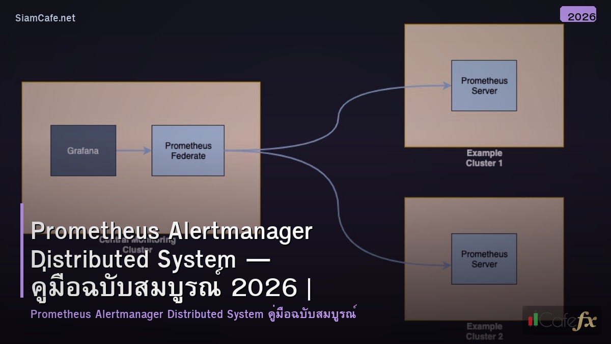 prometheus alertmanager distributed system