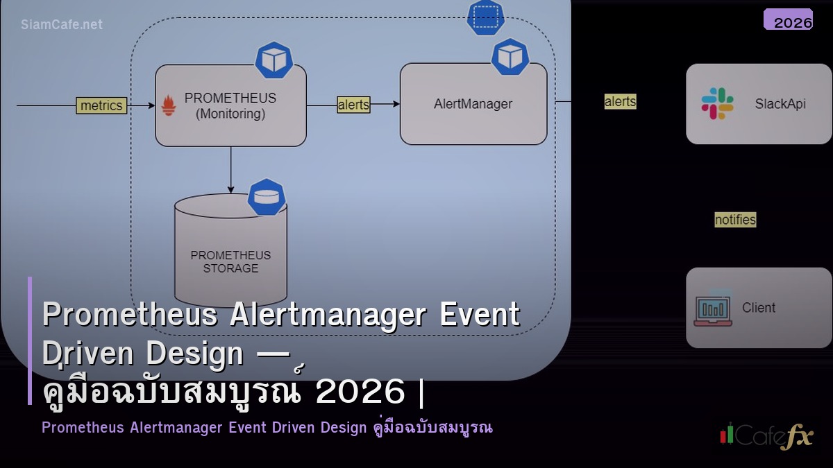 prometheus alertmanager event driven design