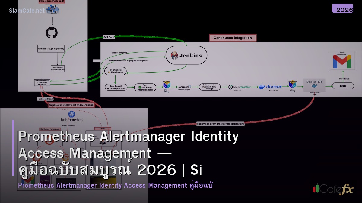 prometheus alertmanager identity access management