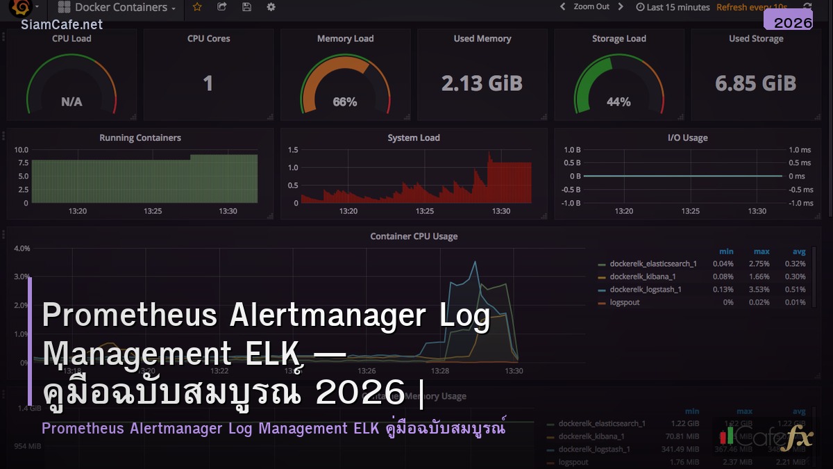 prometheus alertmanager log management elk