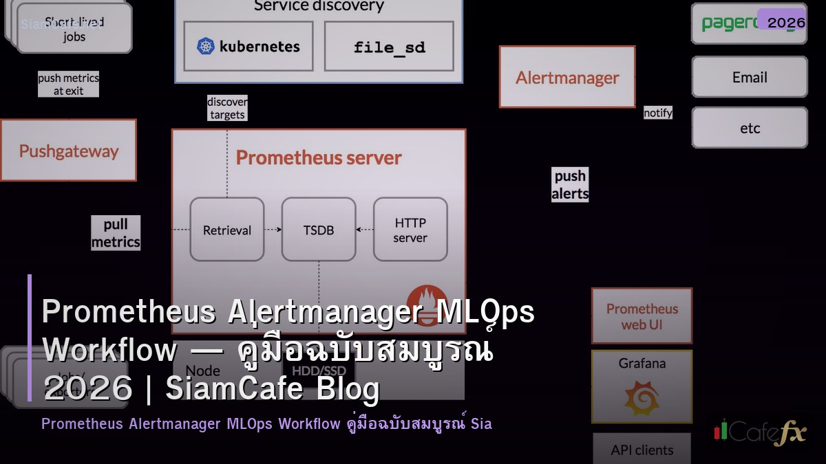 prometheus alertmanager mlops workflow