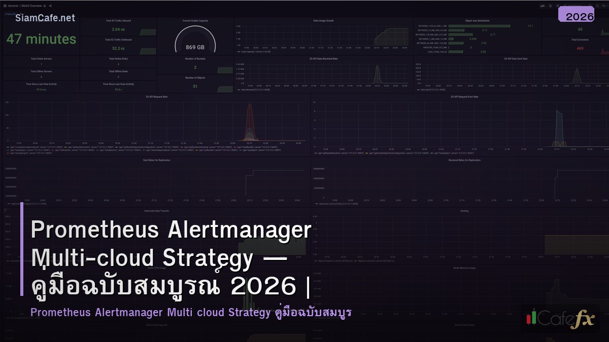 prometheus alertmanager multi cloud strategy