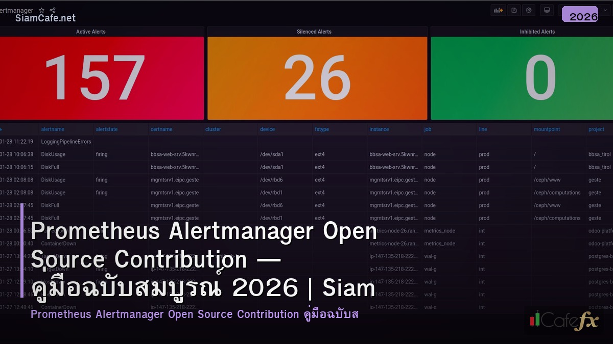 prometheus alertmanager open source contribution