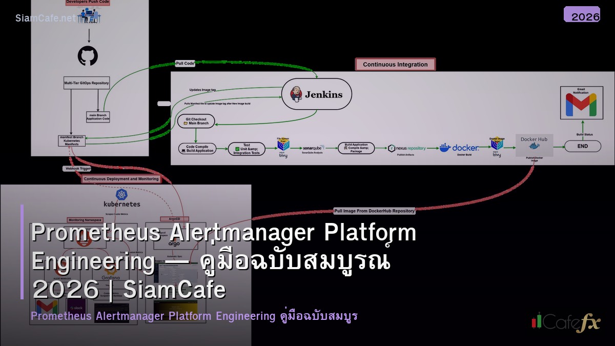 prometheus alertmanager platform engineering