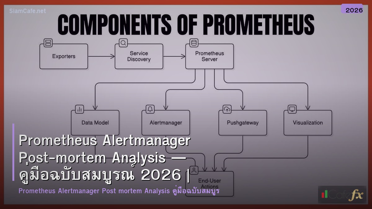prometheus alertmanager post mortem analysis
