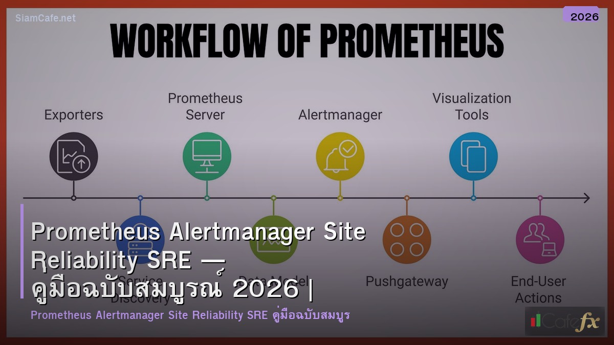 prometheus alertmanager site reliability sre