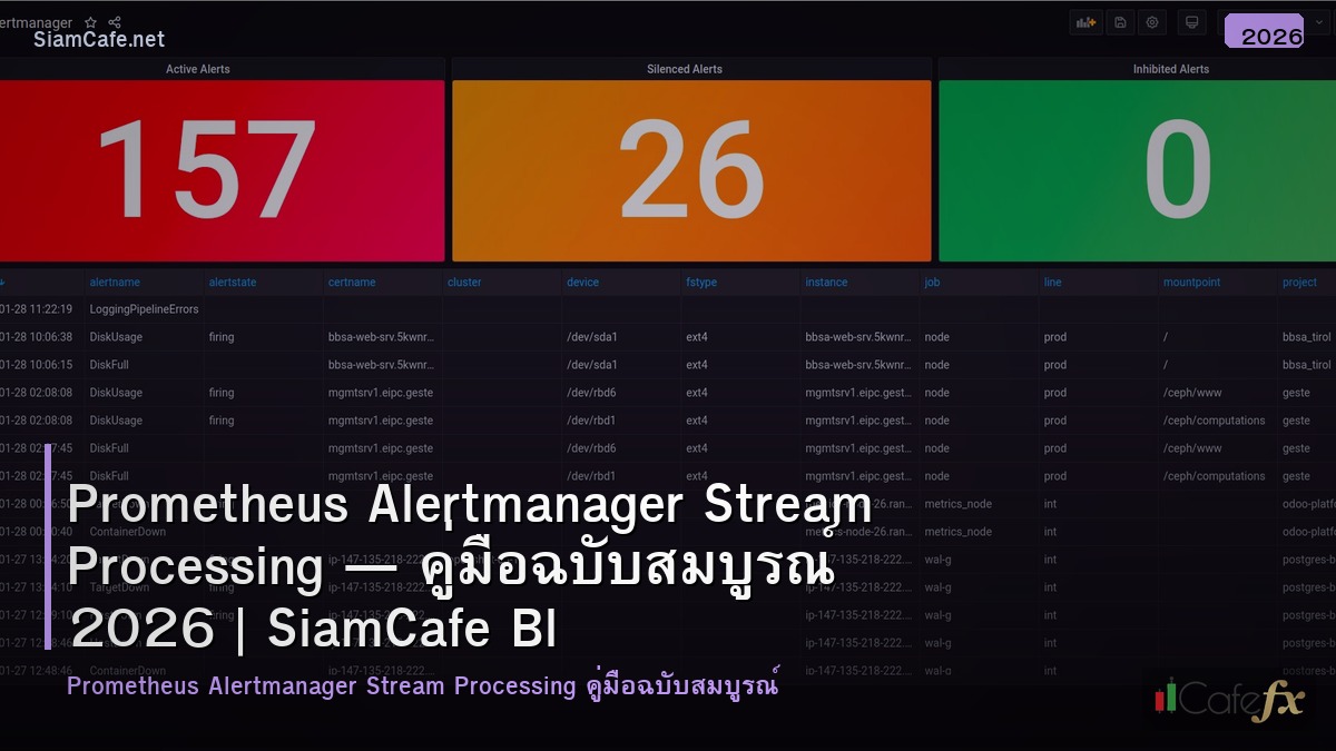 prometheus alertmanager stream processing