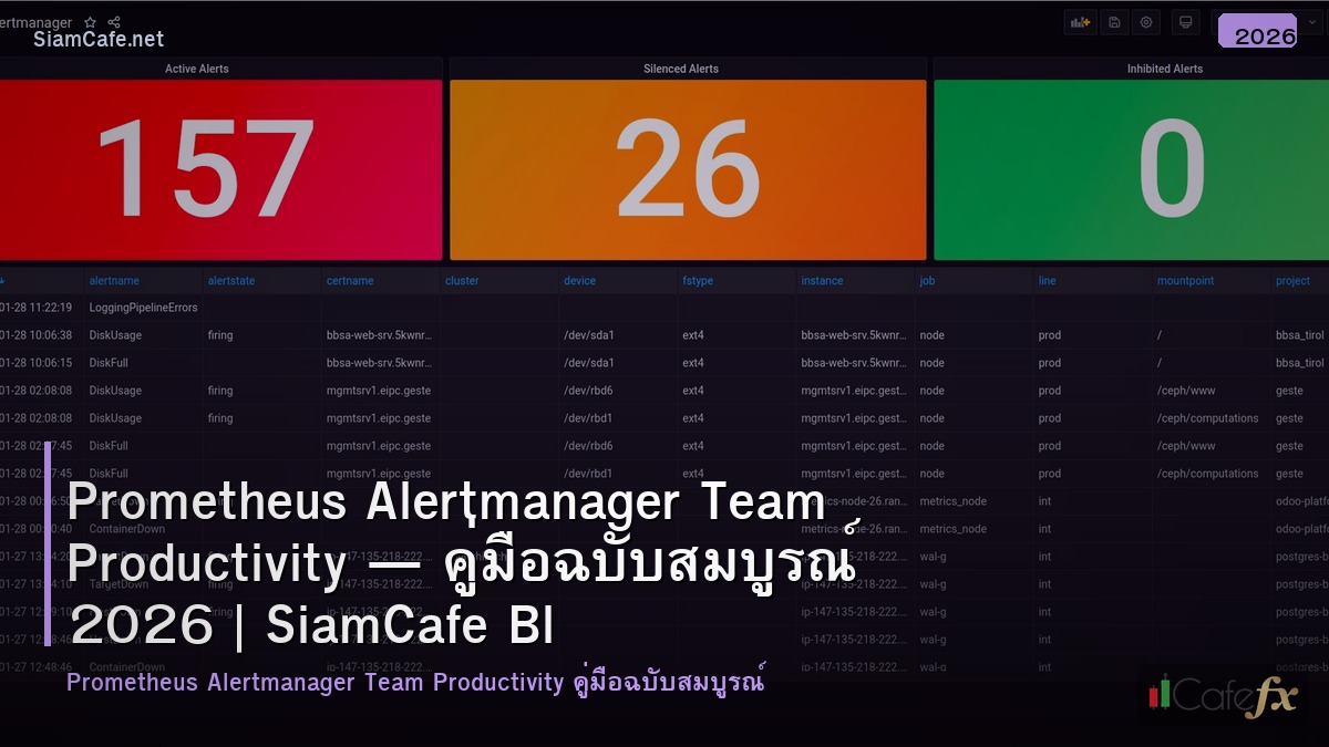 prometheus alertmanager team productivity