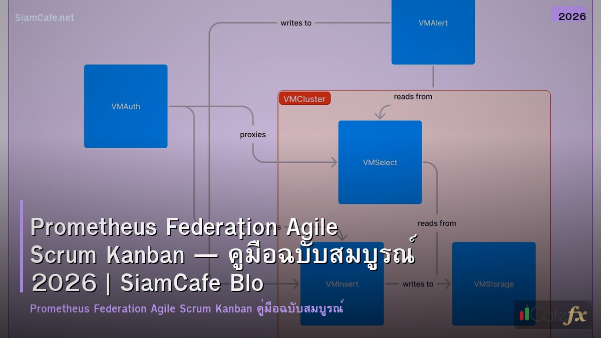 prometheus federation agile scrum kanban