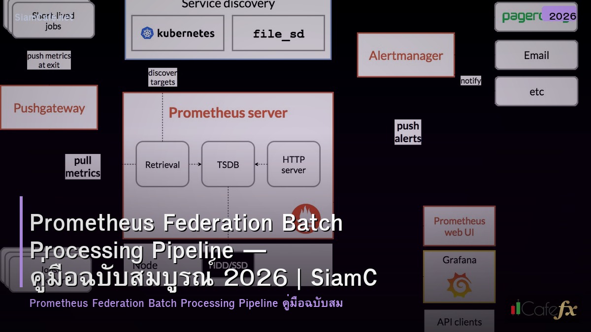 prometheus federation batch processing pipeline