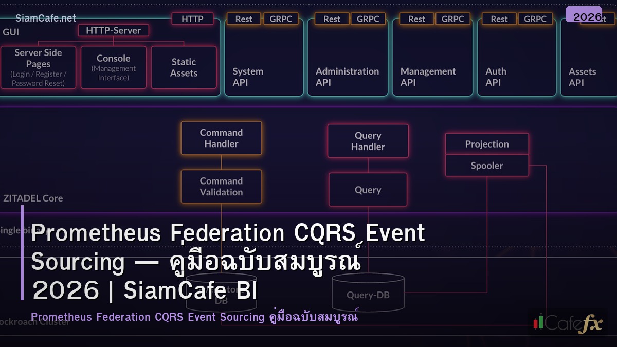 prometheus federation cqrs event sourcing