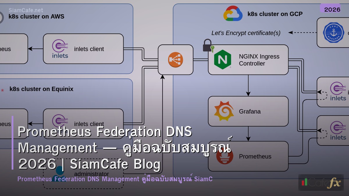 prometheus federation dns management