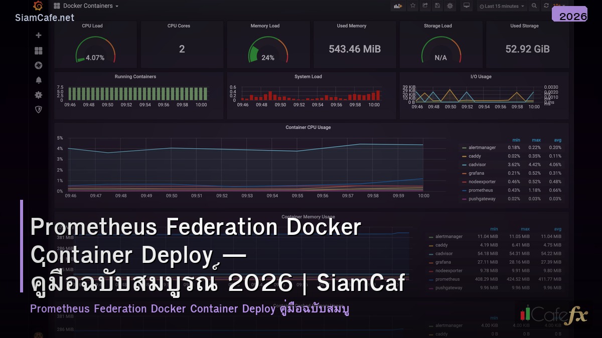 prometheus federation docker container deploy