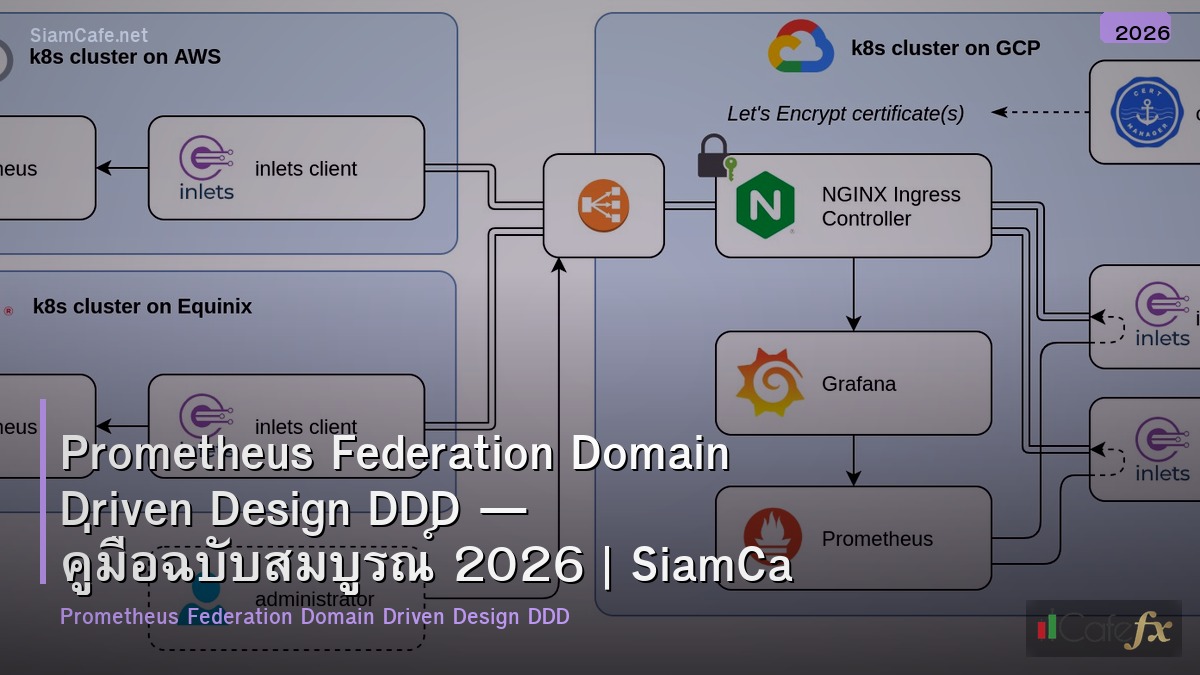 prometheus federation domain driven design ddd