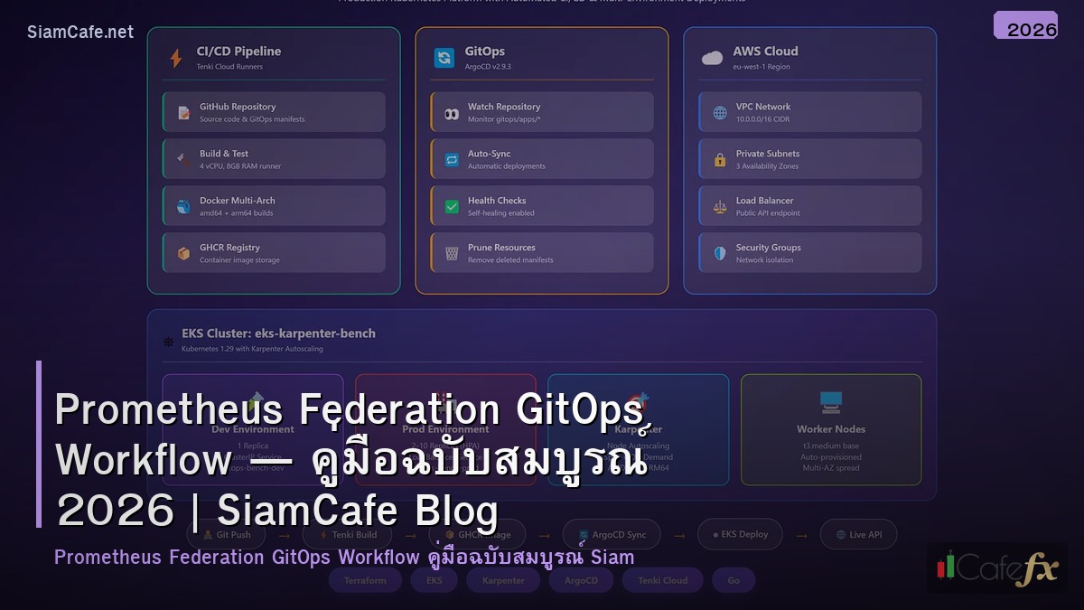 prometheus federation gitops workflow