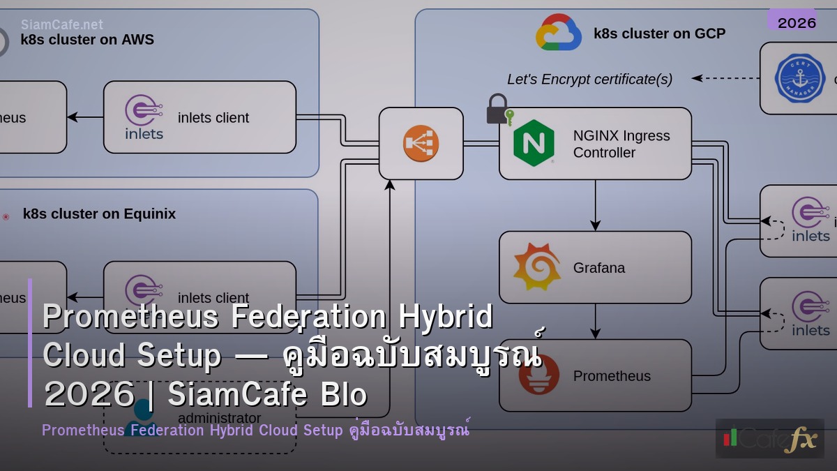 prometheus federation hybrid cloud setup
