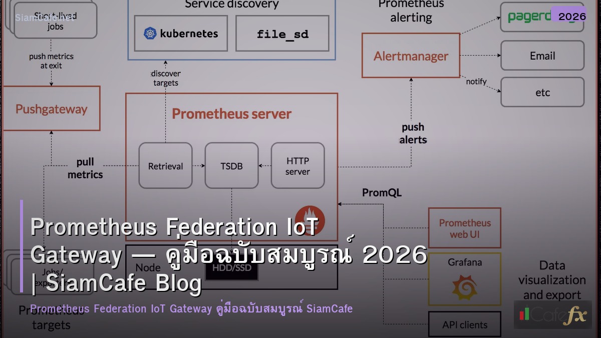 prometheus federation iot gateway