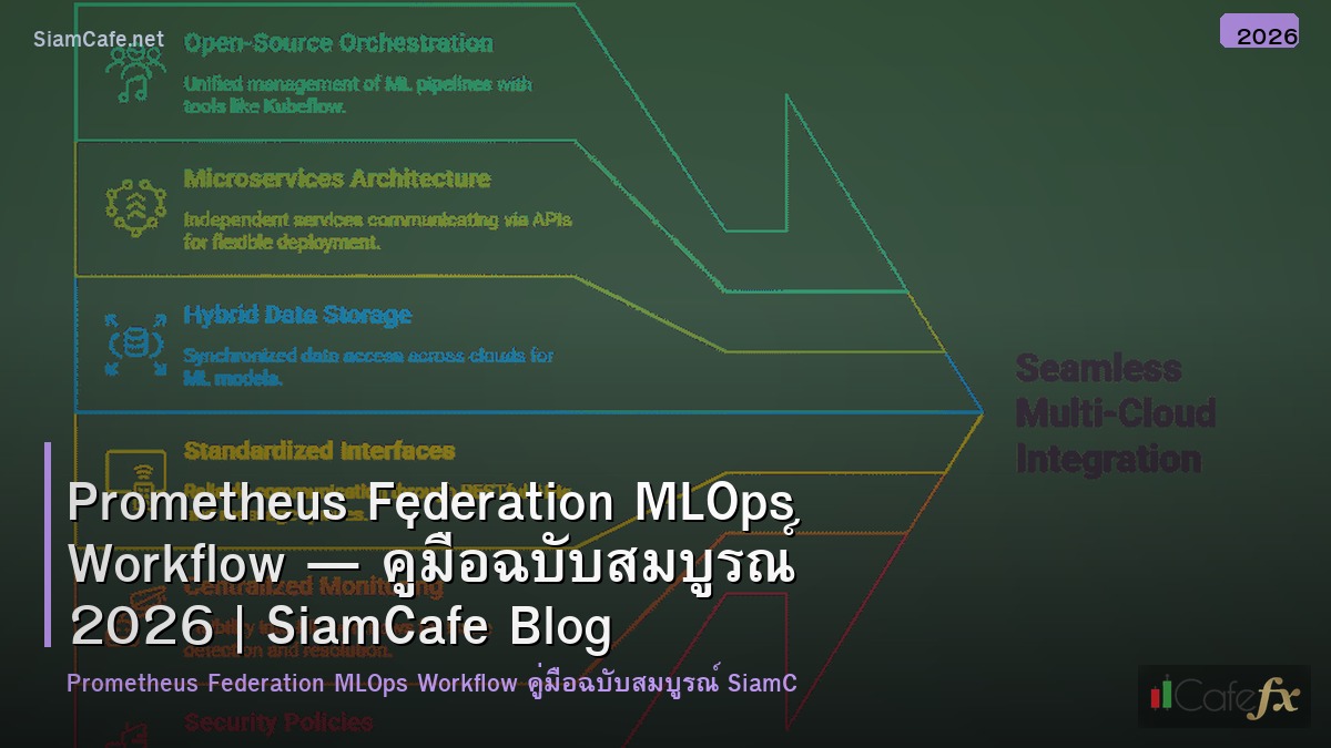 prometheus federation mlops workflow