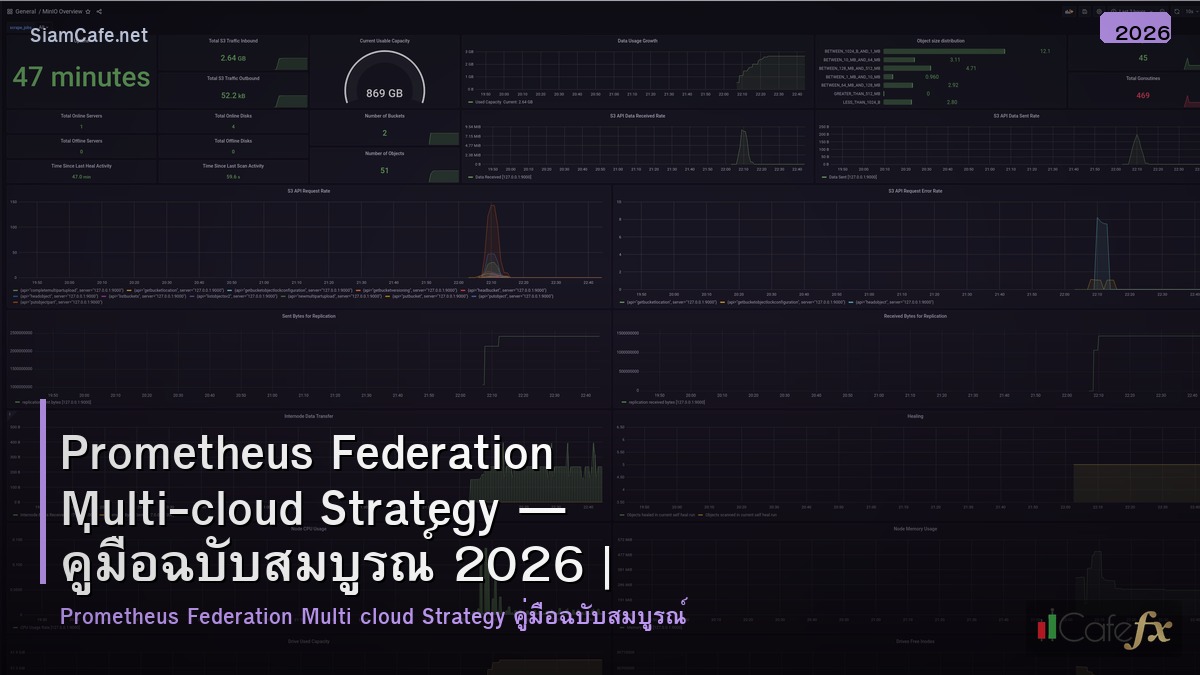 prometheus federation multi cloud strategy