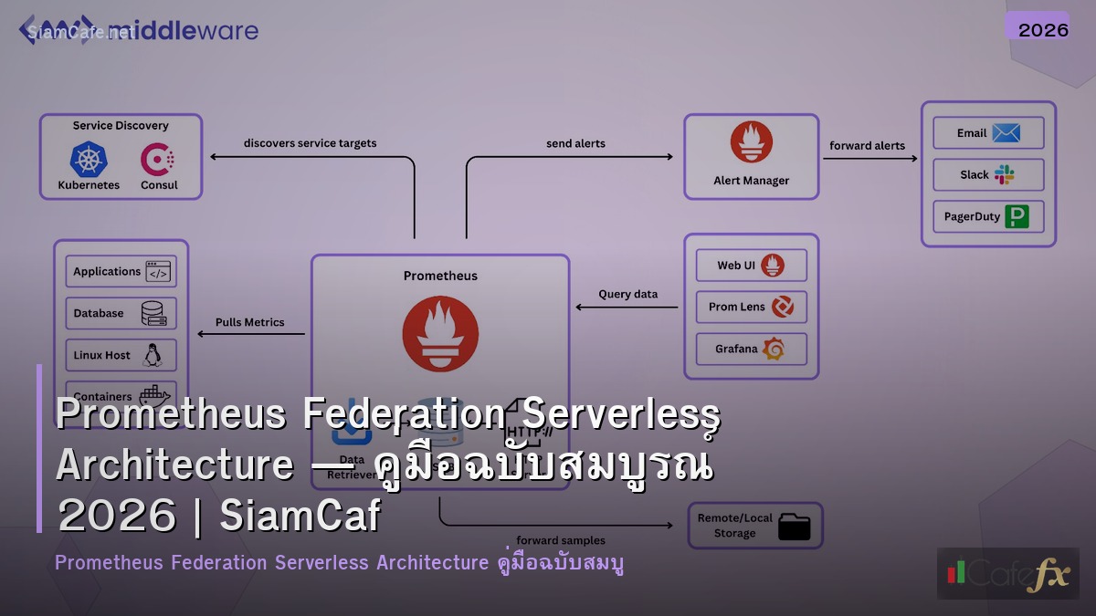 prometheus federation serverless architecture