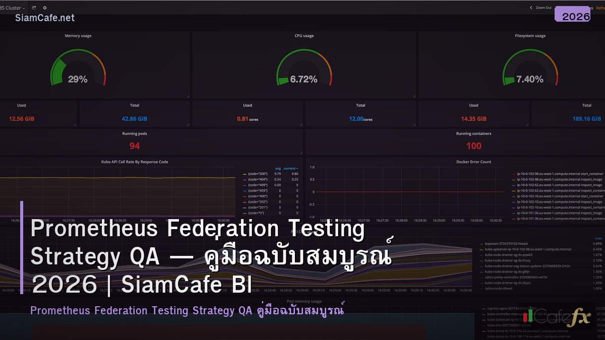 prometheus federation testing strategy qa