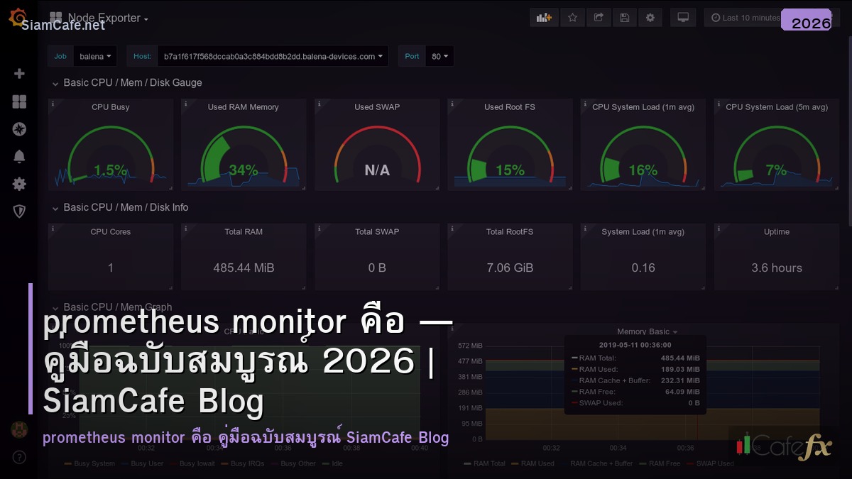 prometheus monitor คอ
