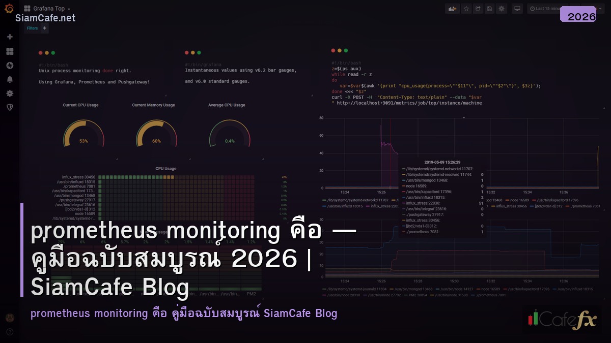 prometheus monitoring คอ