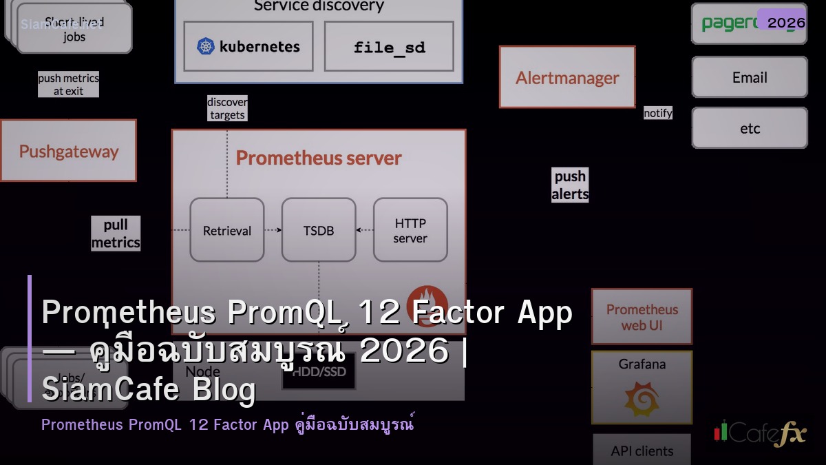 prometheus promql 12 factor app