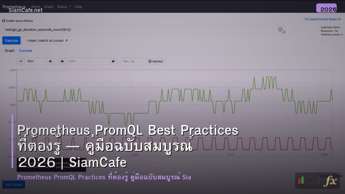 prometheus promql best practices ทตองร