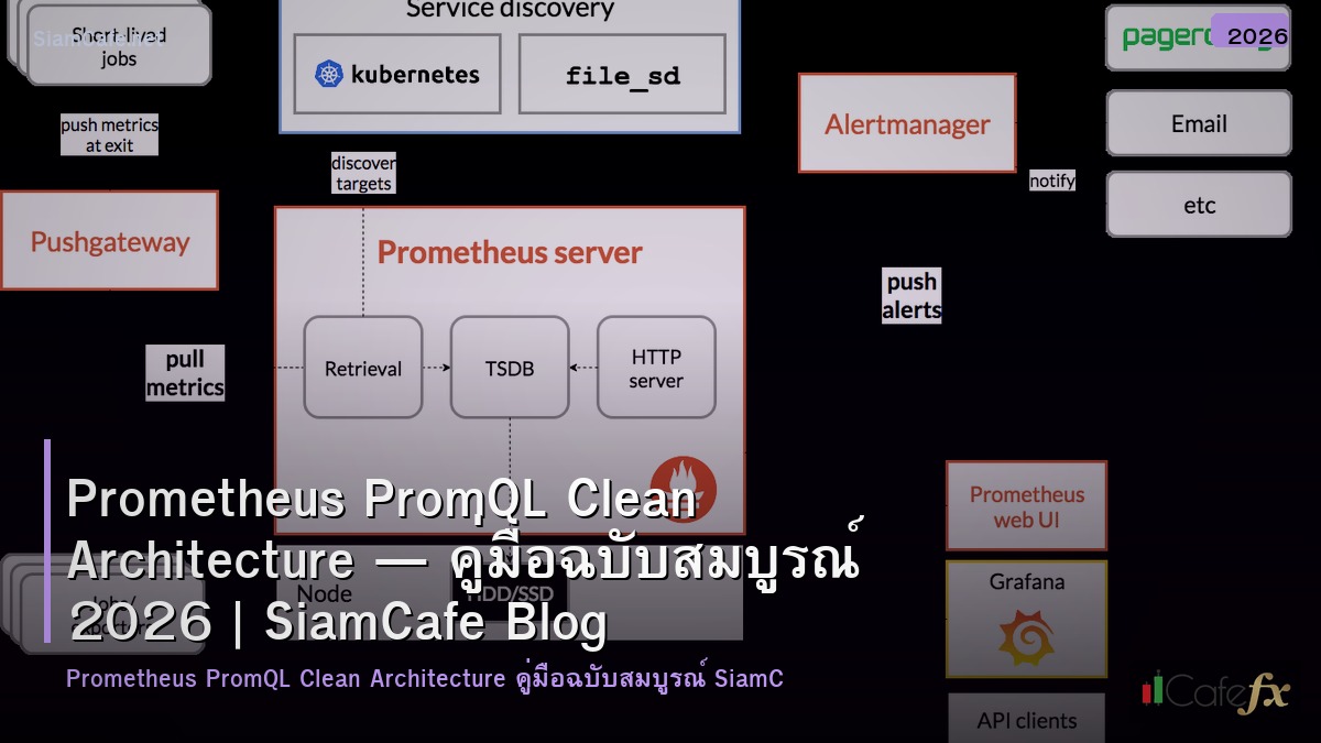 prometheus promql clean architecture