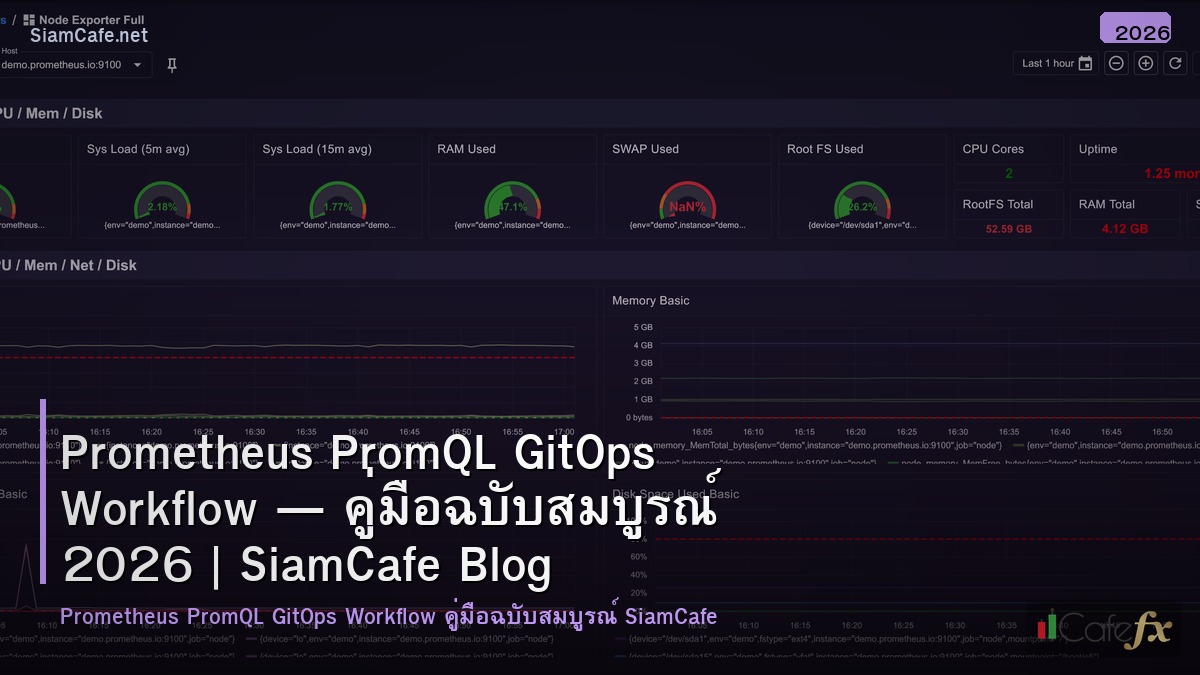 prometheus promql gitops workflow