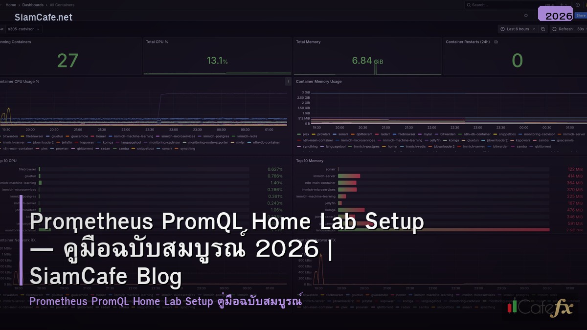 prometheus promql home lab setup