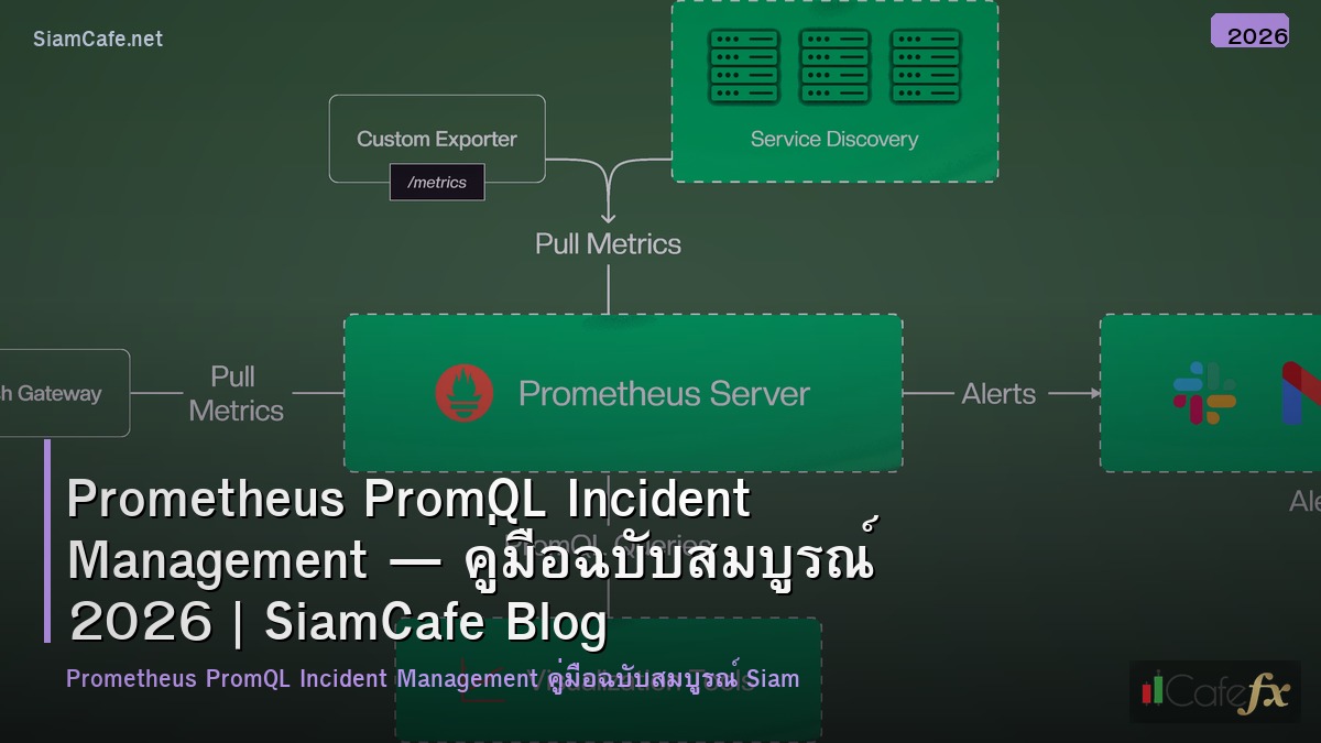 prometheus promql incident management