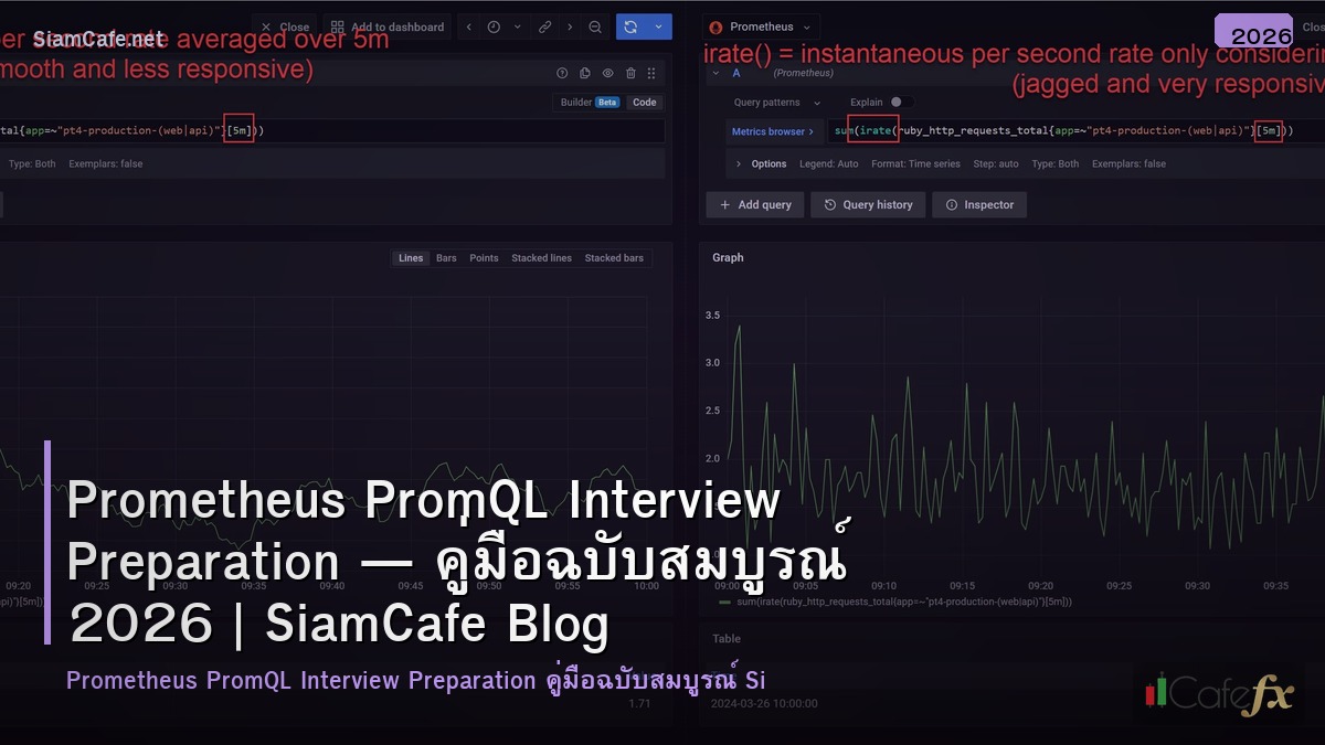 prometheus promql interview preparation