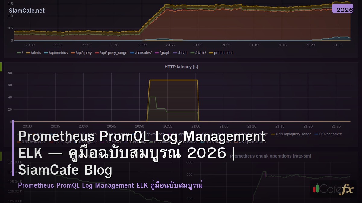 prometheus promql log management elk