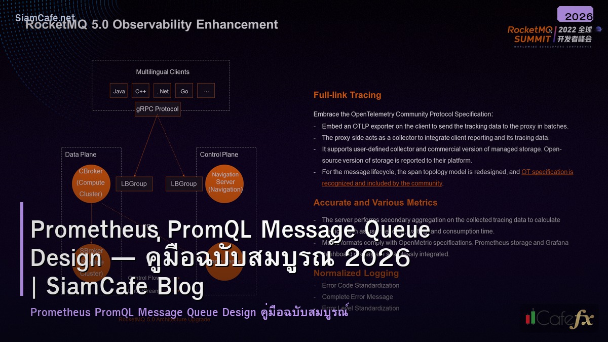 prometheus promql message queue design