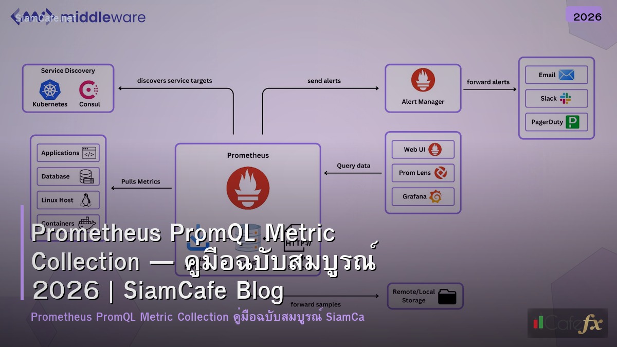 prometheus promql metric collection