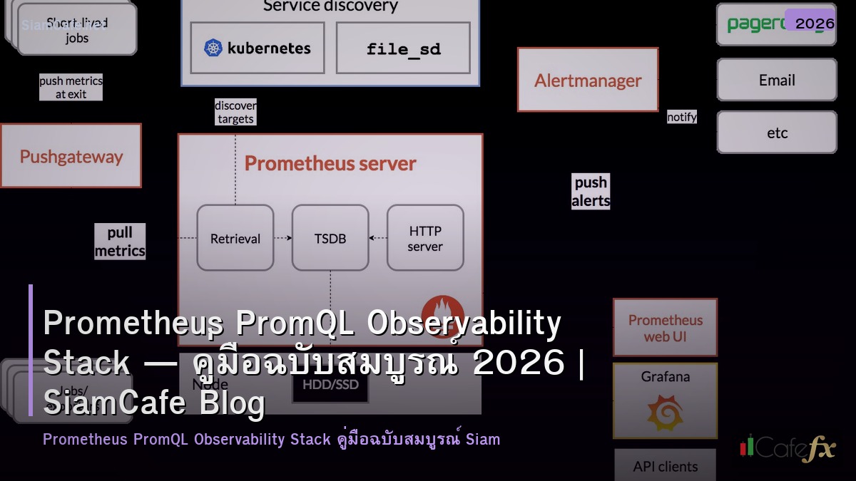 prometheus promql observability stack