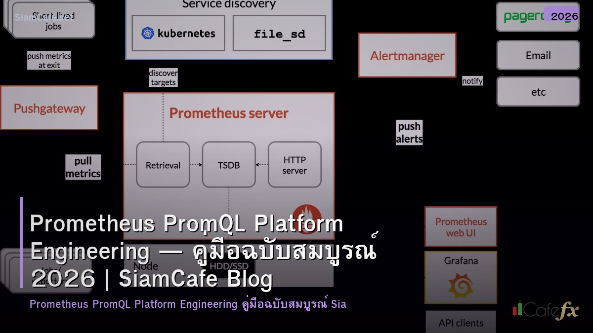 prometheus promql platform engineering