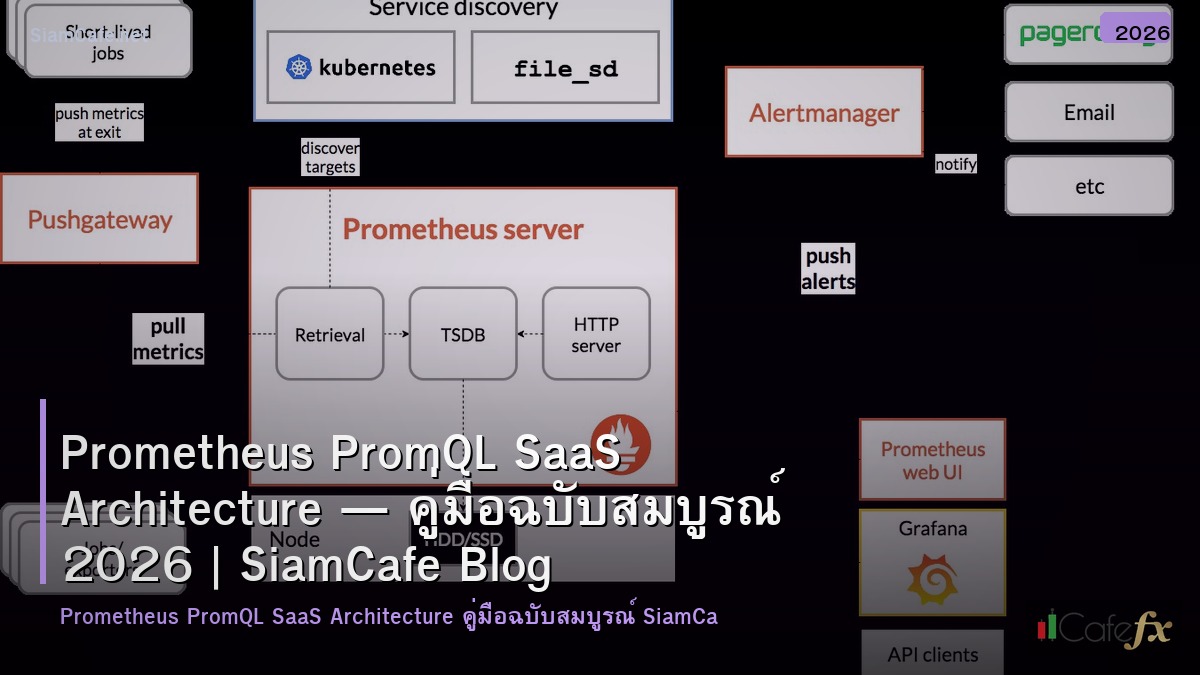 prometheus promql saas architecture