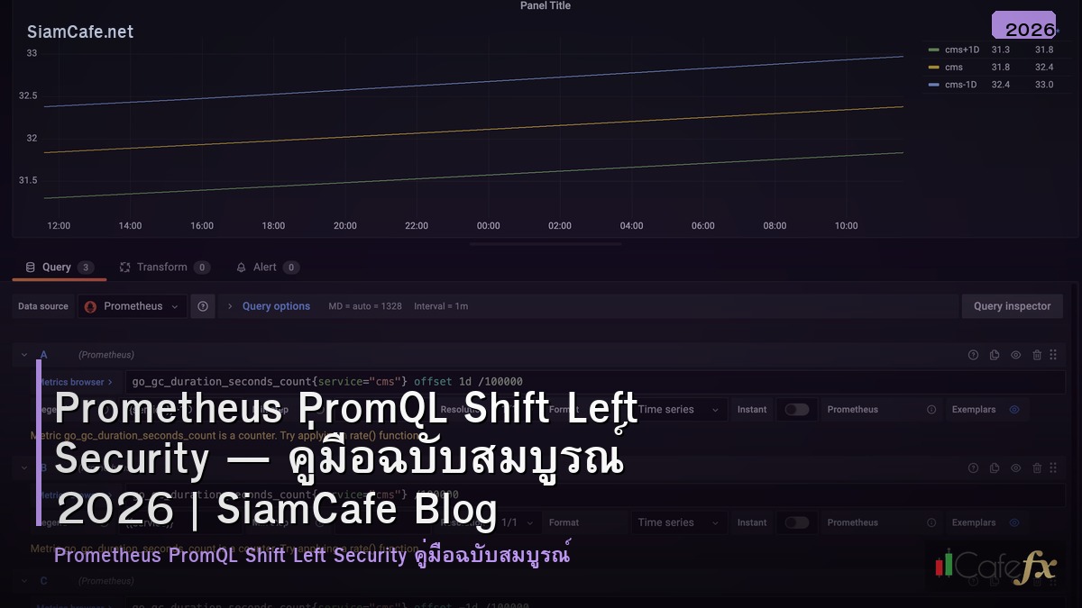 prometheus promql shift left security