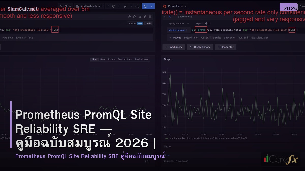 prometheus promql site reliability sre