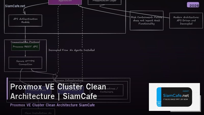 proxmox ve cluster clean architecture