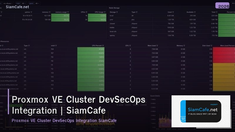 proxmox ve cluster devsecops integration