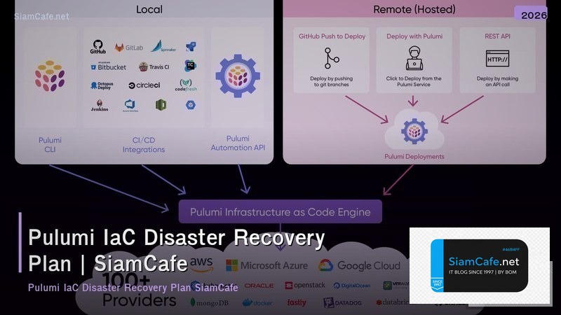 pulumi iac disaster recovery plan