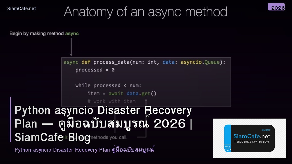 python asyncio disaster recovery plan