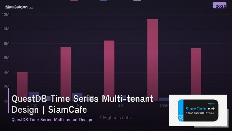questdb time series multi tenant design