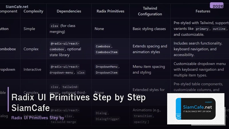 radix ui primitives สำหรบมอใหม step by step