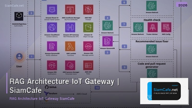 rag architecture iot gateway