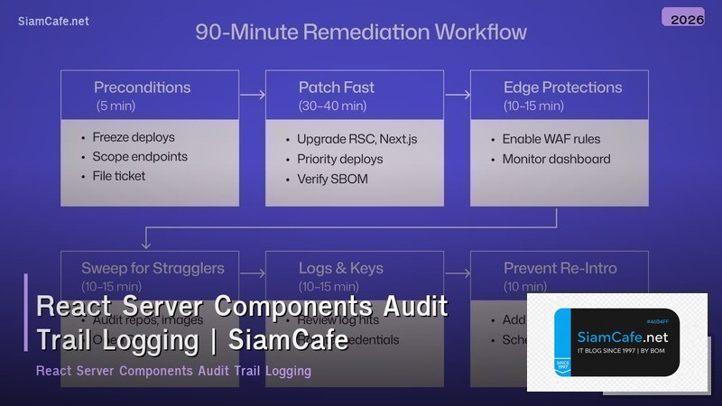react server components audit trail logging